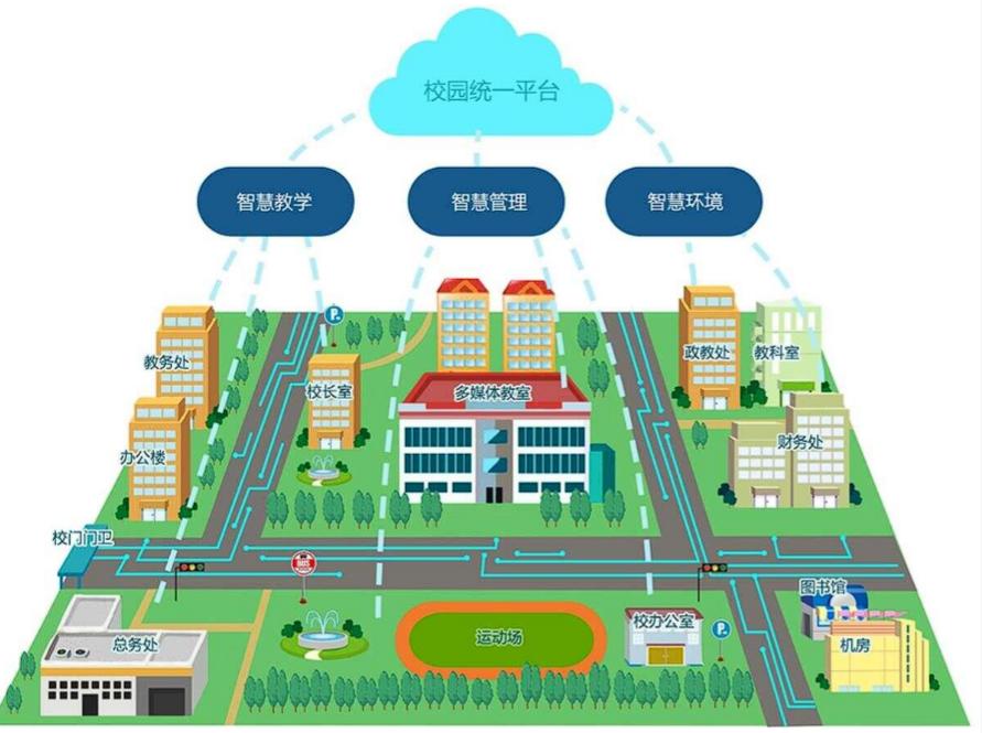 佛子山鎮(zhèn)智慧校園：開(kāi)啟教育信息化新時(shí)代的功能全解析